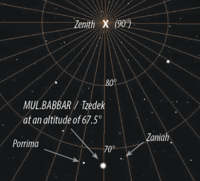 Star of Bethlehem image